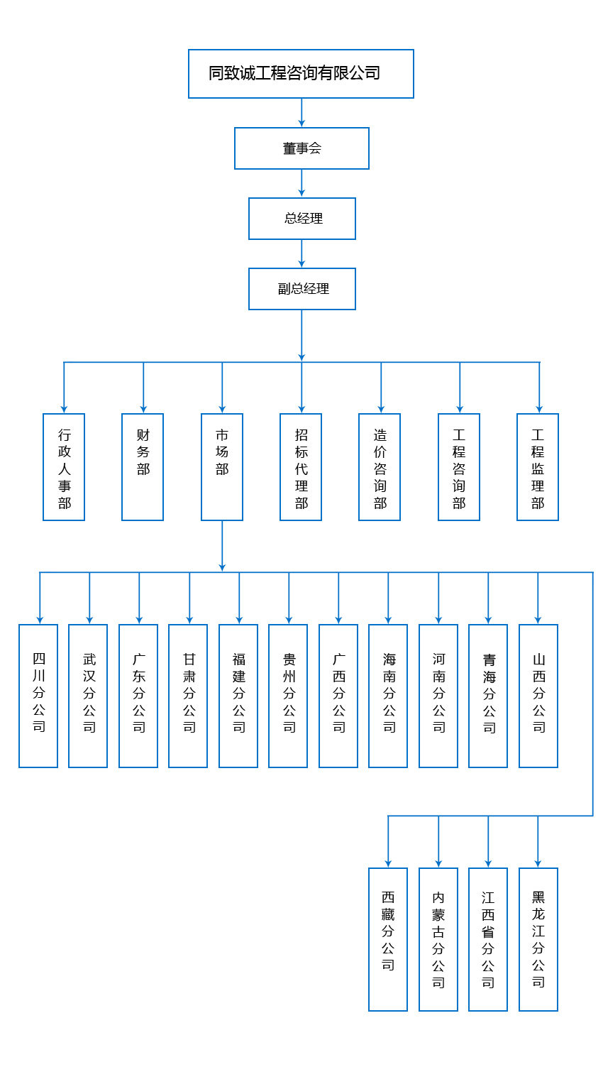 香港六台盒宝典资料大全